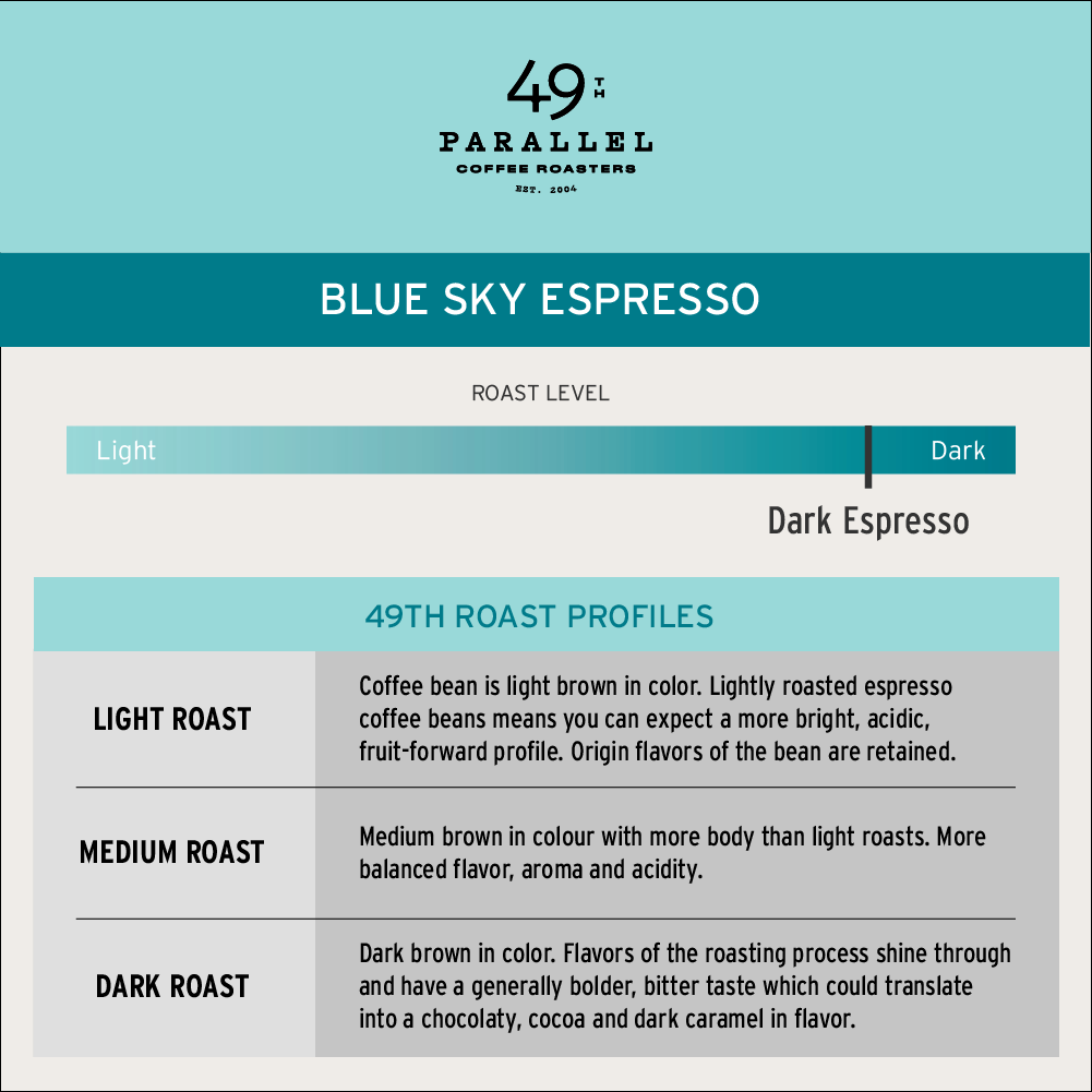 49th Parallel Coffee Roasters - Blue Sky Espresso, a dark roast offering. Discover intense flavors of dark chocolate and molasses. Perfect for espresso or filter brewing. Experience it now!