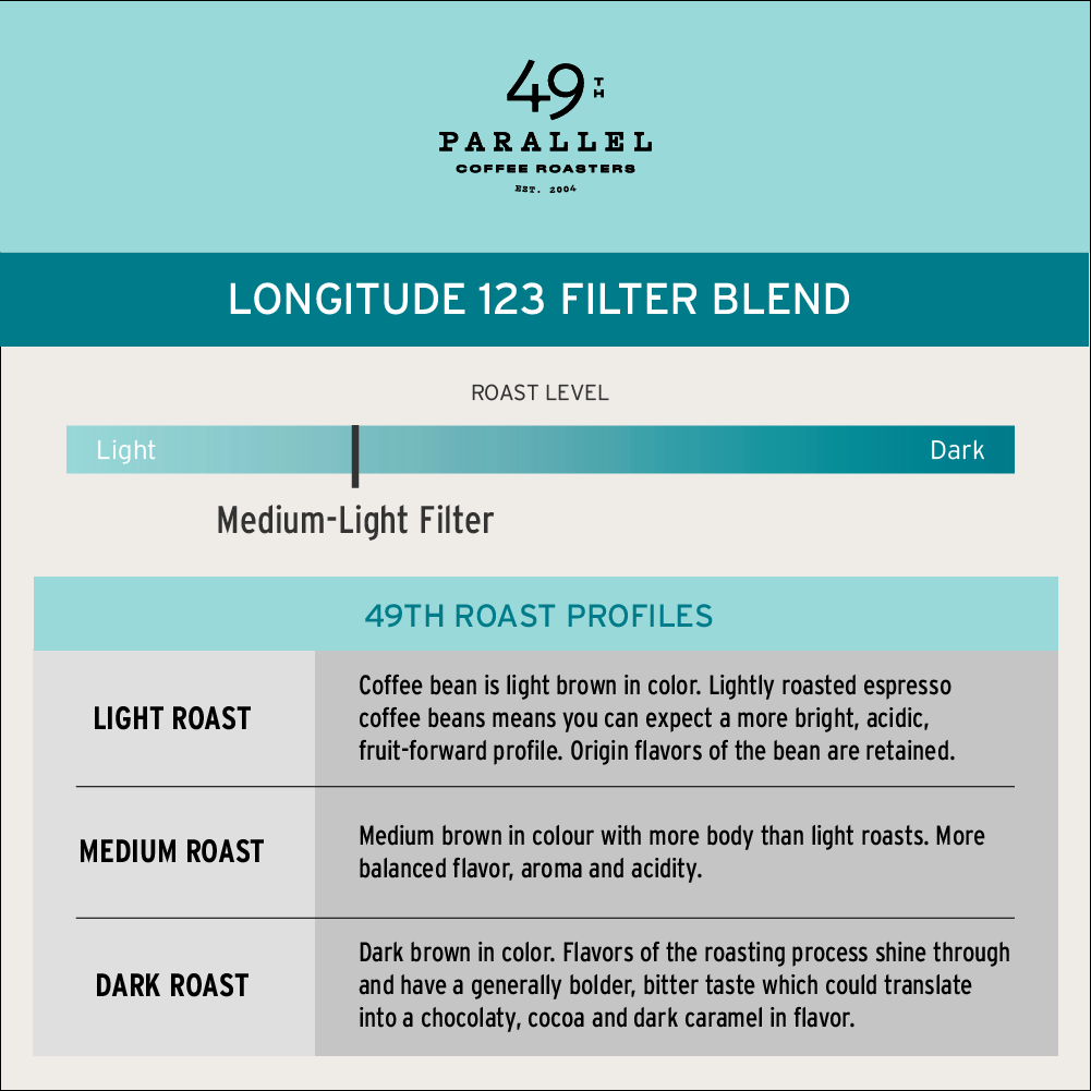 Longitude 123°W Blend by 49th Parallel Coffee Roasters. A medium-light roast with sweet flavors of almond, apple, and raisin. Crafted from the freshest seasonal coffees for a versatile and flavorful experience.