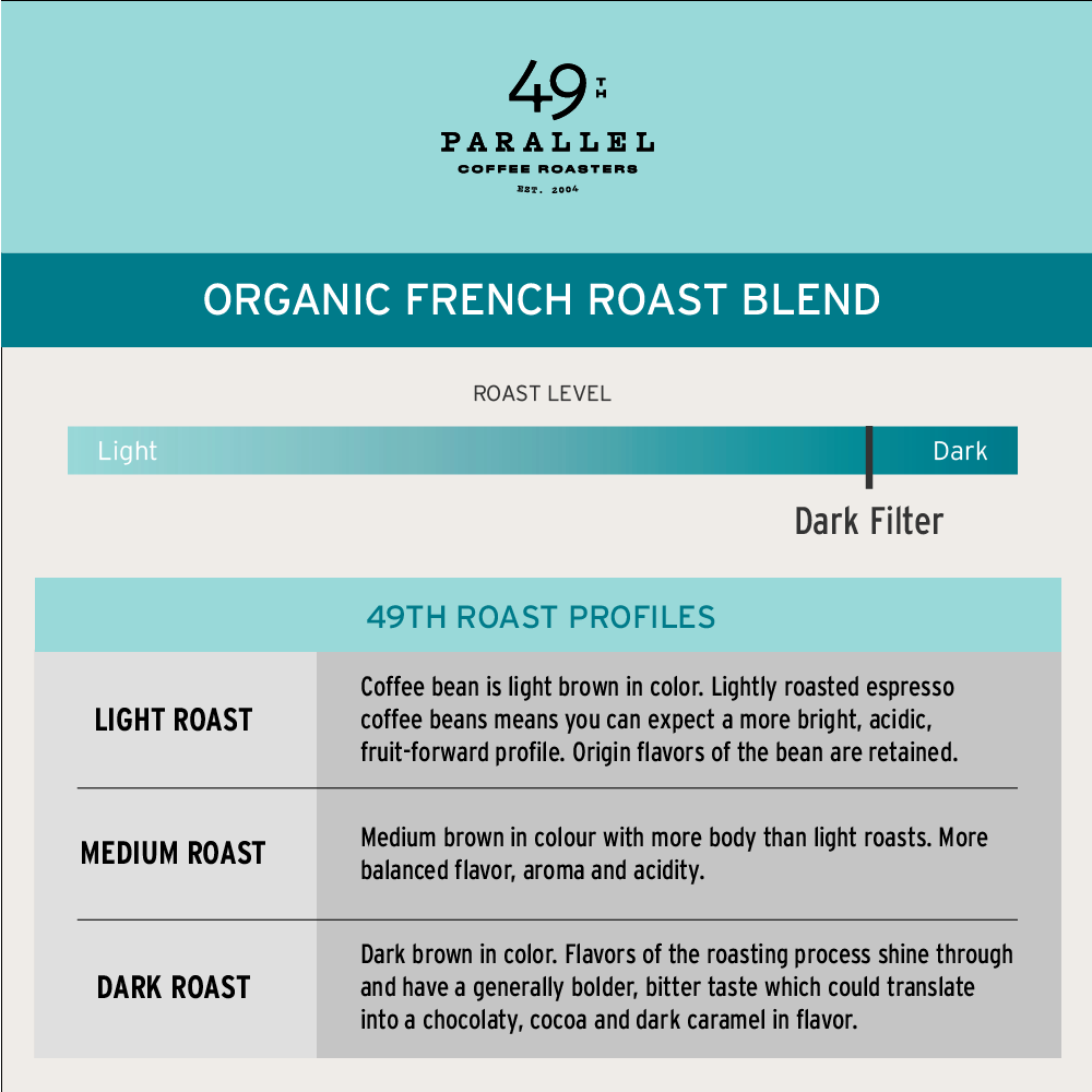 49th Parallel Coffee Roasters Organic French Roast - Dark Roast - Dutch Cocoa, Spiced Flavor - Direct Trade - Ideal for Espresso & Filter Coffee - Ethically Sourced - Product Details: Producer Varies, Country Varies, Region Varies, Elevation Varies, Variety Varies, Harvest Year 2018, Roast Level Dark Filter Roast